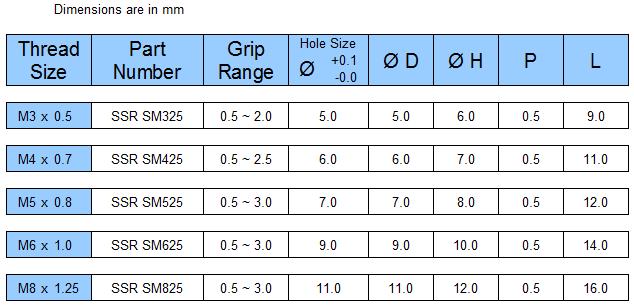 ssr sm range